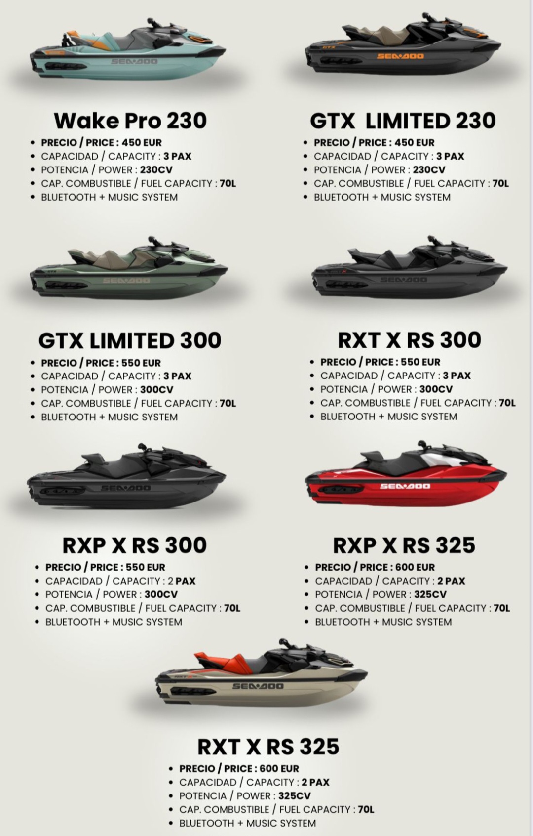 Comparativa de diferentes modelos de barcos a motor con características y especificaciones técnicas en español